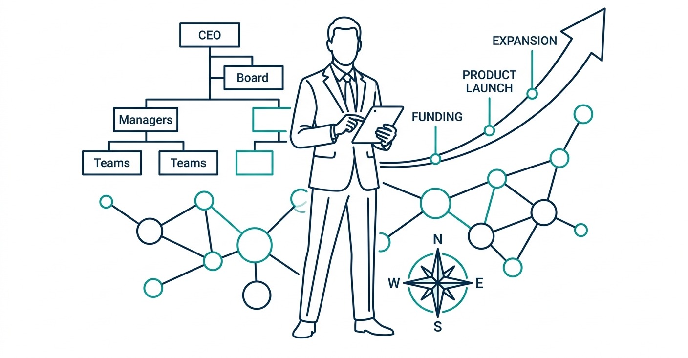 Coaching a SME Leader case study